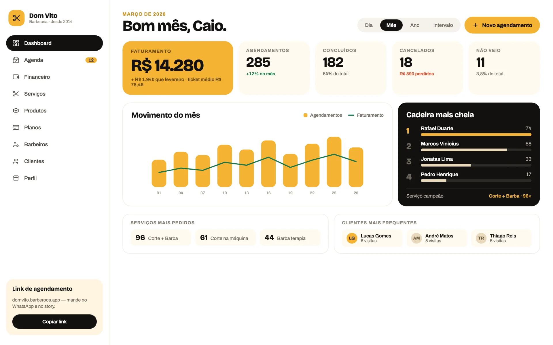 Painel de indicadores da Barberoos